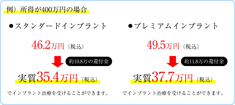 医療費控除額の計算